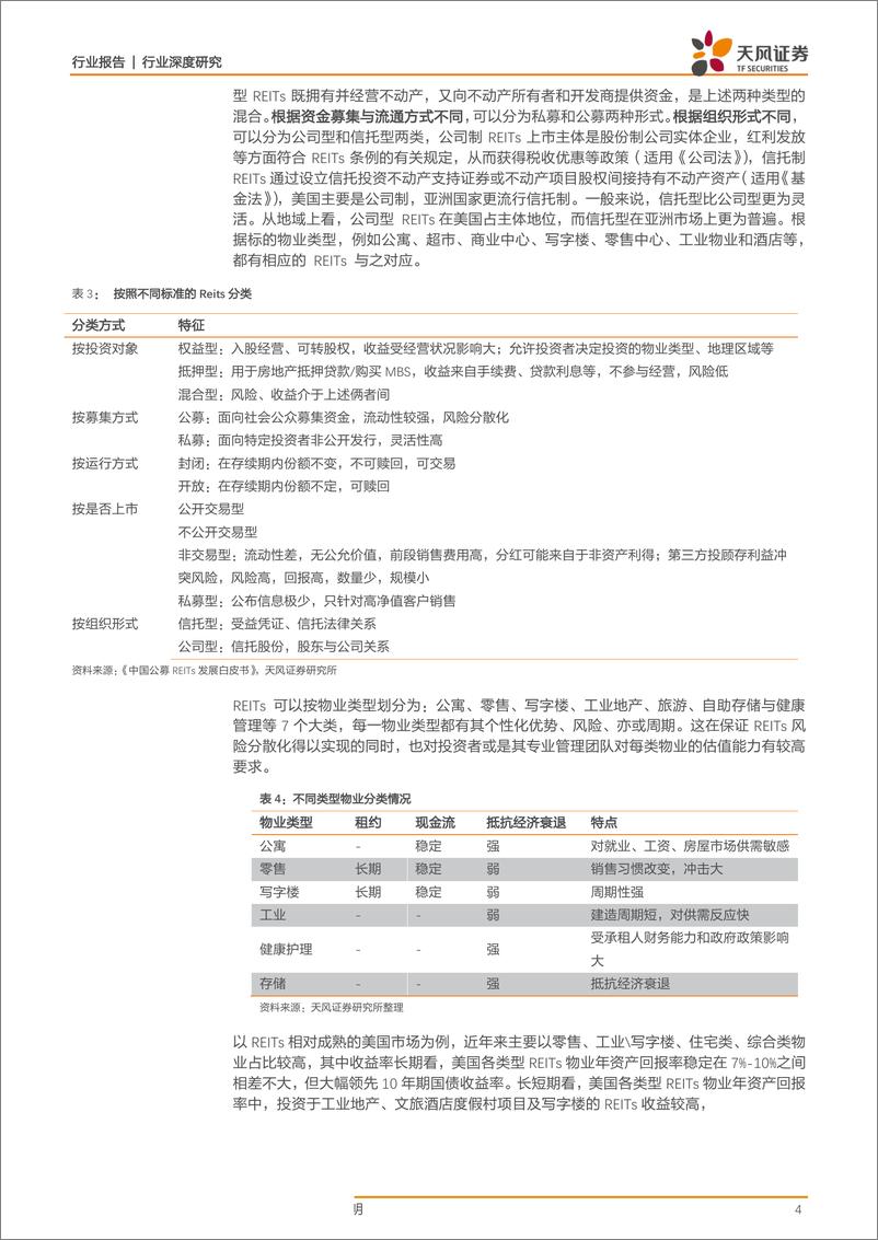 《房地产行业中国房地产资产证券化研究系列之一：REITs科普一，什么是标准的REITs-20190405-天风证券-13页》 - 第5页预览图