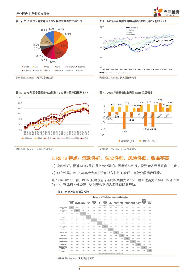 《房地产行业中国房地产资产证券化研究系列之一：REITs科普一，什么是标准的REITs-20190405-天风证券-13页》 - 第6页预览图