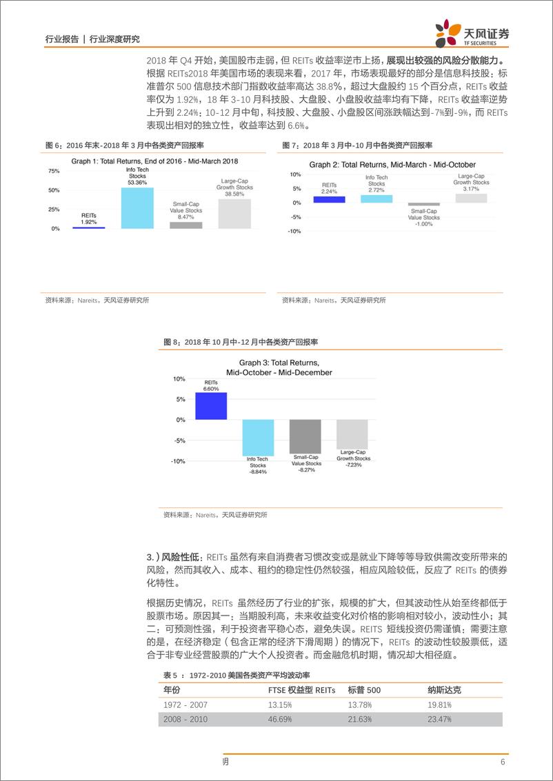 《房地产行业中国房地产资产证券化研究系列之一：REITs科普一，什么是标准的REITs-20190405-天风证券-13页》 - 第7页预览图