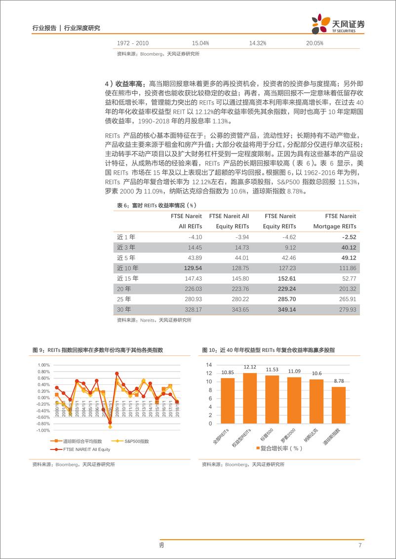 《房地产行业中国房地产资产证券化研究系列之一：REITs科普一，什么是标准的REITs-20190405-天风证券-13页》 - 第8页预览图