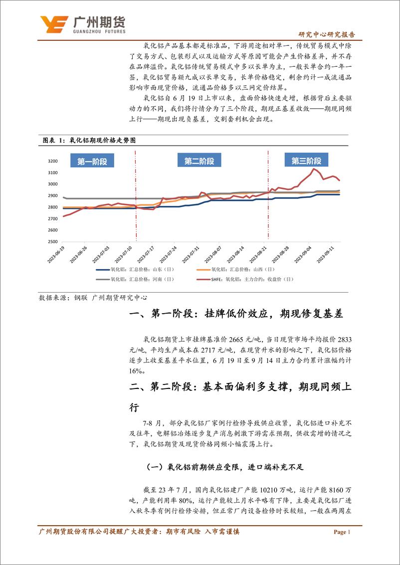 《深度专题：氧化铝期货价格快速走升背后的逻辑因子-20230915-广州期货-15页》 - 第6页预览图