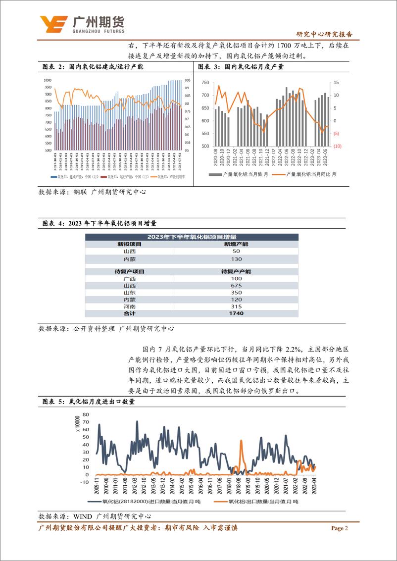 《深度专题：氧化铝期货价格快速走升背后的逻辑因子-20230915-广州期货-15页》 - 第7页预览图