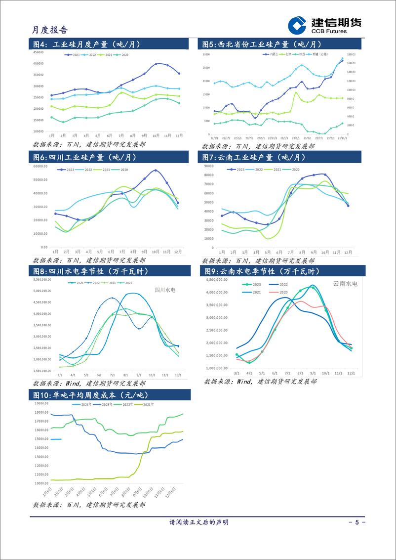 《工业硅报告：供需双增，关注库存去化动力-20240301-建信期货-11页》 - 第5页预览图