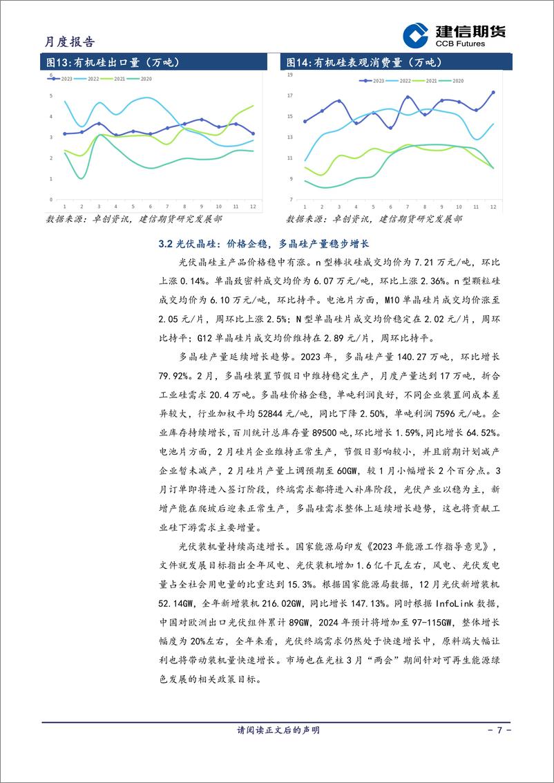 《工业硅报告：供需双增，关注库存去化动力-20240301-建信期货-11页》 - 第7页预览图