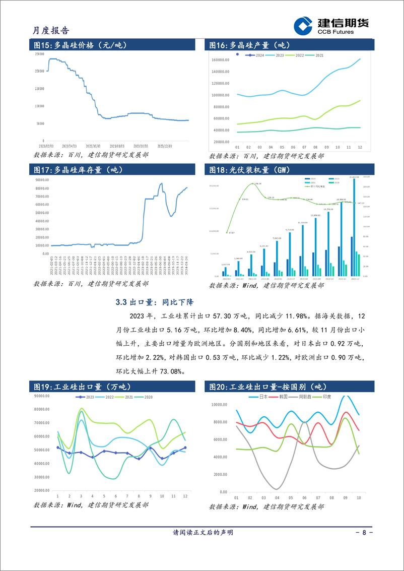 《工业硅报告：供需双增，关注库存去化动力-20240301-建信期货-11页》 - 第8页预览图