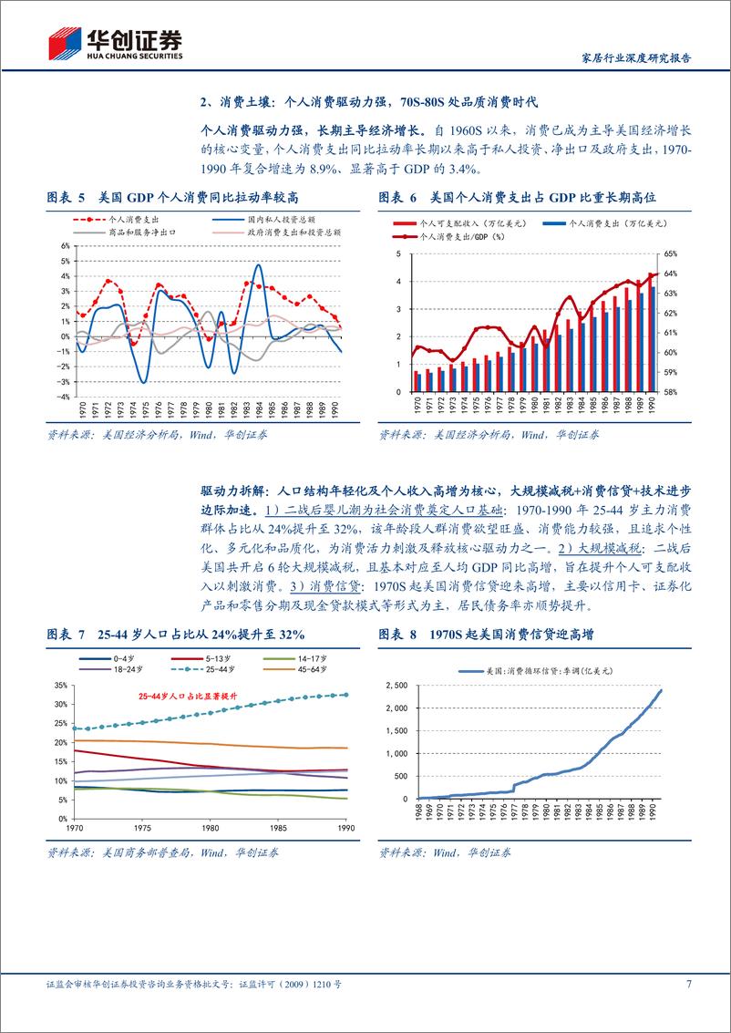 《家居行业深度研究报告：他山之石，复盘美日，观中国家居升级蝶变-20230921-华创证券-31页》 - 第8页预览图