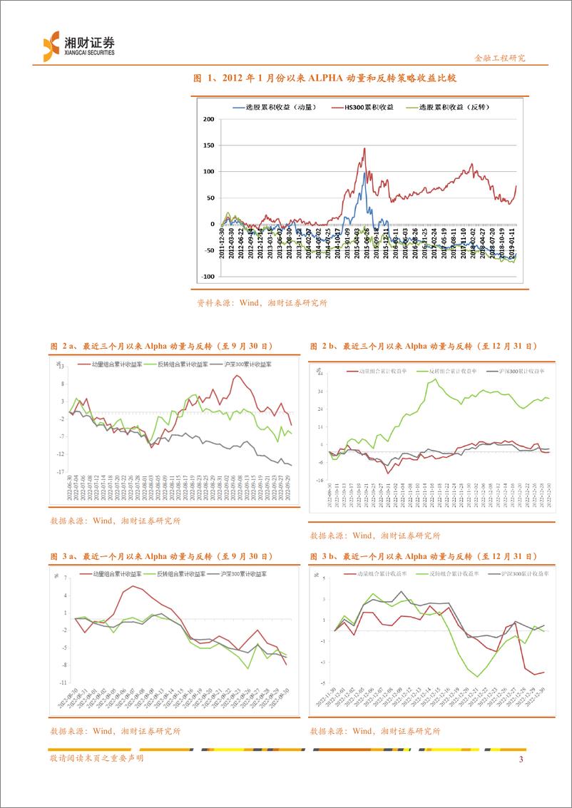 《市场风险测度与研判月报：1月市场跟踪-20230103-湘财证券-15页》 - 第5页预览图