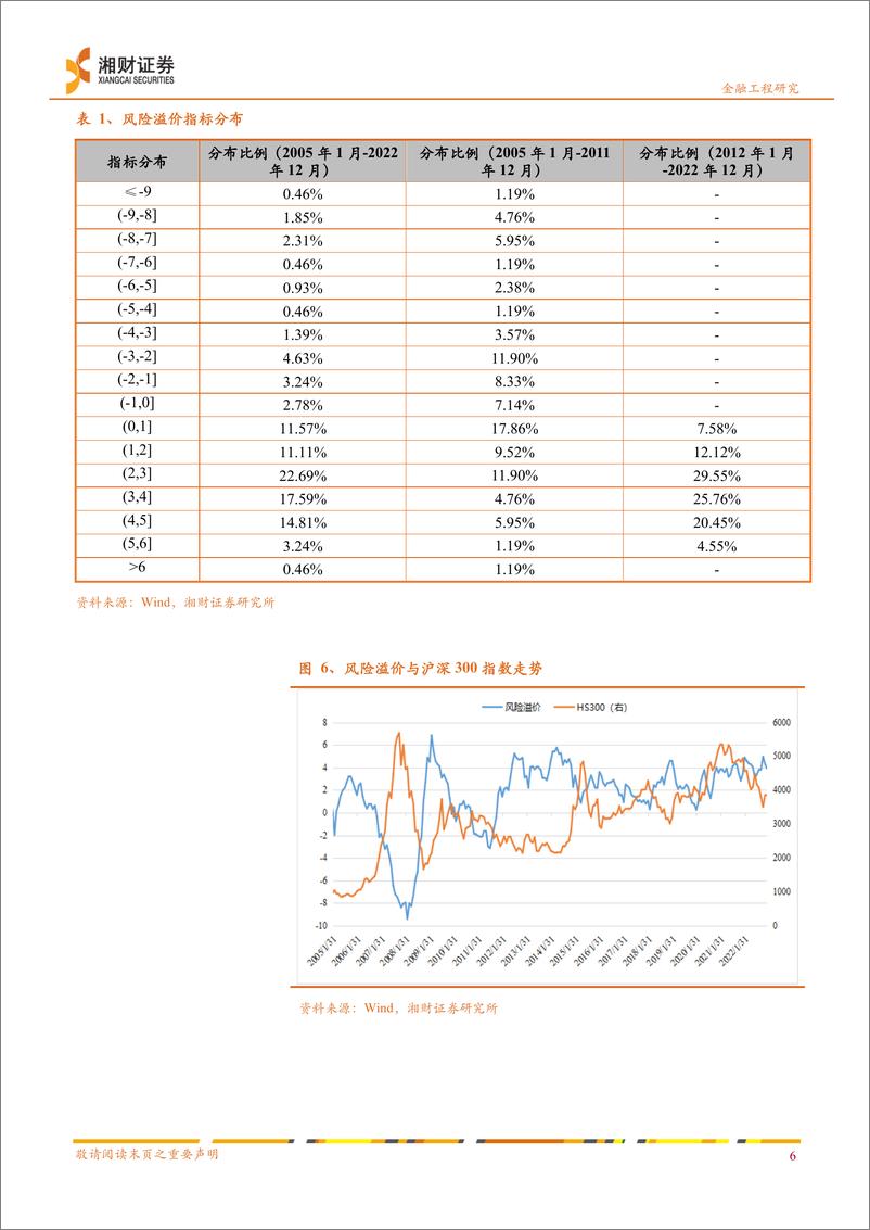 《市场风险测度与研判月报：1月市场跟踪-20230103-湘财证券-15页》 - 第8页预览图
