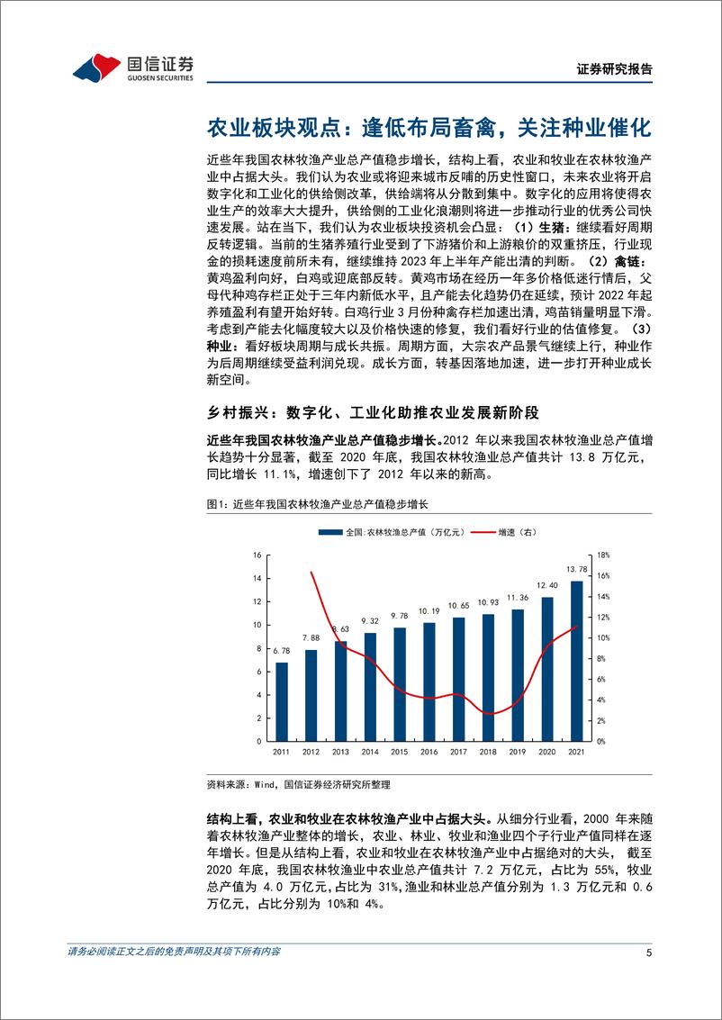 《农林牧渔行业专题：华夏中证农业主题ETF投资价值分析，养殖周期反转在即，种植景气持续回暖-20220522-国信证券-22页》 - 第6页预览图