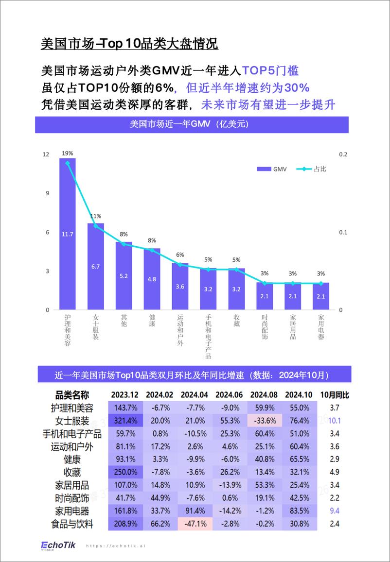 《TikTok Shop 2024年运动户外类目报告_欧美_》 - 第3页预览图