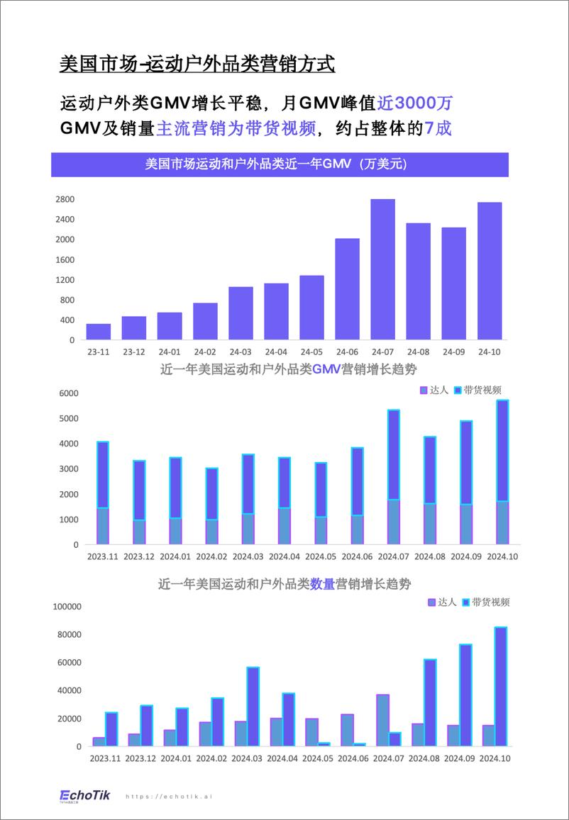 《TikTok Shop 2024年运动户外类目报告_欧美_》 - 第4页预览图