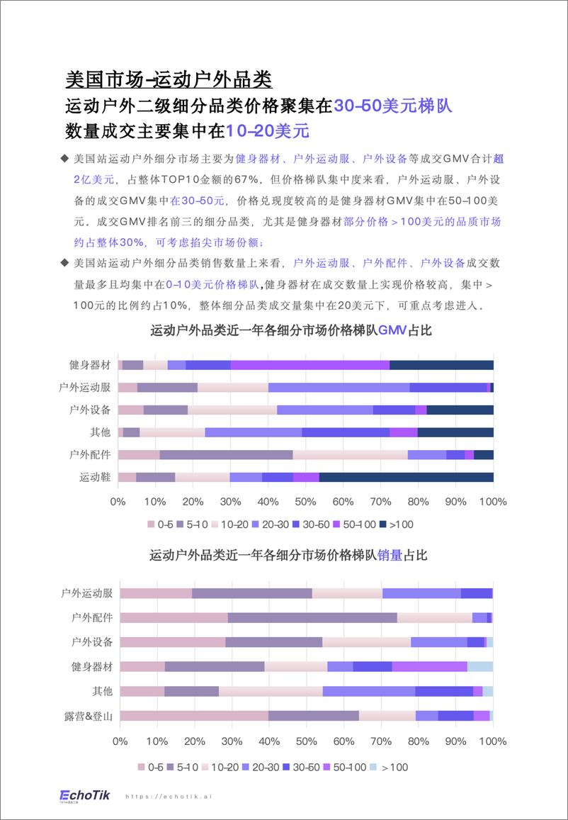 《TikTok Shop 2024年运动户外类目报告_欧美_》 - 第5页预览图