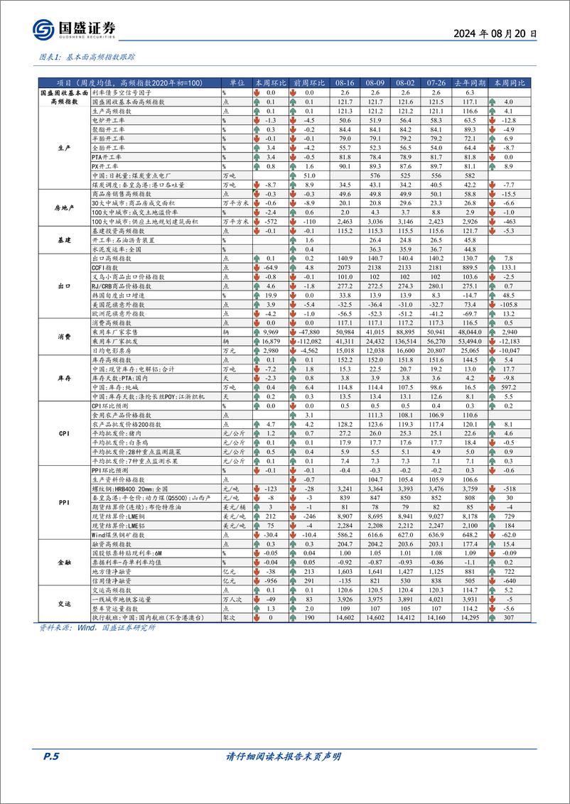 《固定收益定期：菜价上涨短期推升通胀-240820-国盛证券-21页》 - 第5页预览图