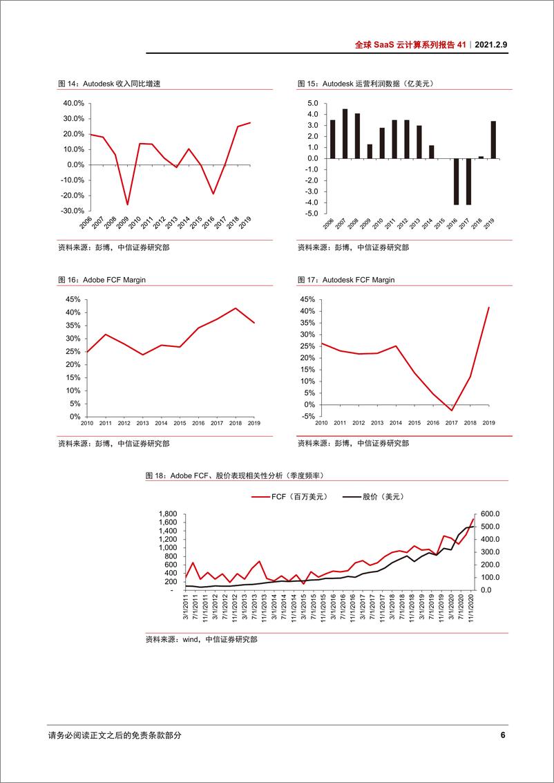 《科技行业全球SaaS云计算系列报告41：软件SaaS企业估值的锚在哪里？-20210209-中信证券-10页》 - 第8页预览图