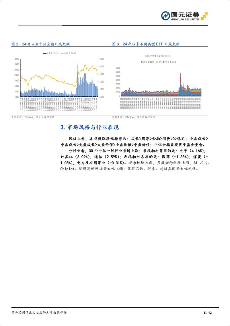 《2025年01月07日主要指数震荡反弹，芯片股集体爆发-250107-国元证券-12页》 - 第5页预览图