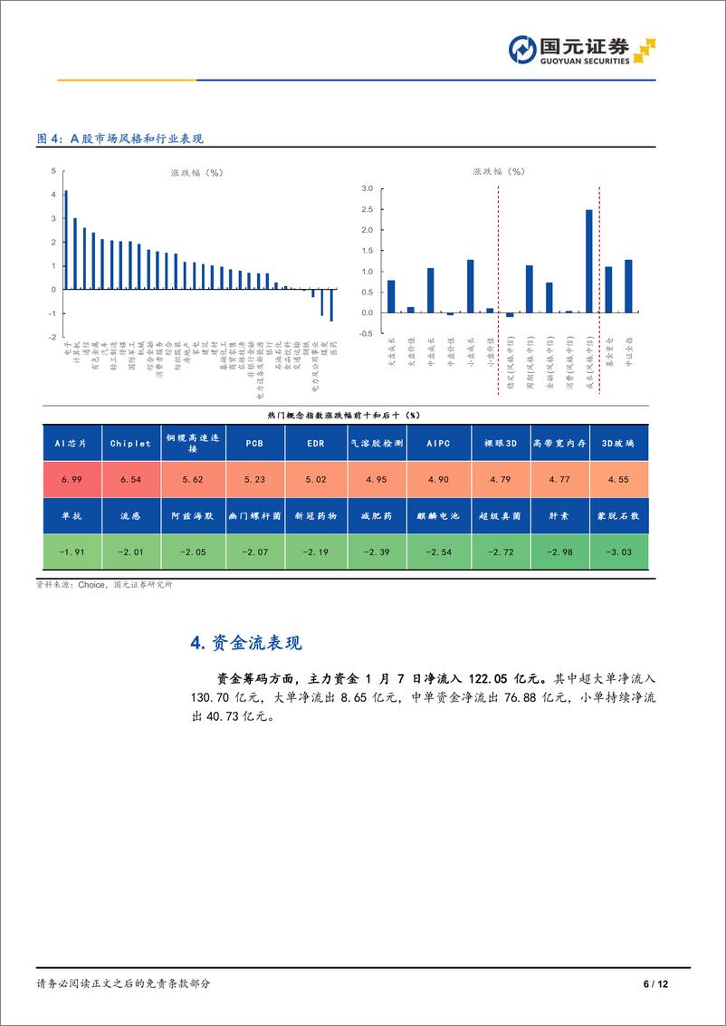 《2025年01月07日主要指数震荡反弹，芯片股集体爆发-250107-国元证券-12页》 - 第6页预览图