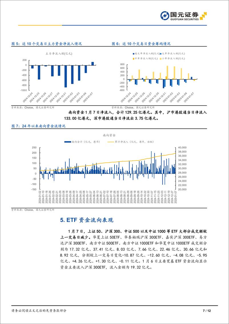 《2025年01月07日主要指数震荡反弹，芯片股集体爆发-250107-国元证券-12页》 - 第7页预览图