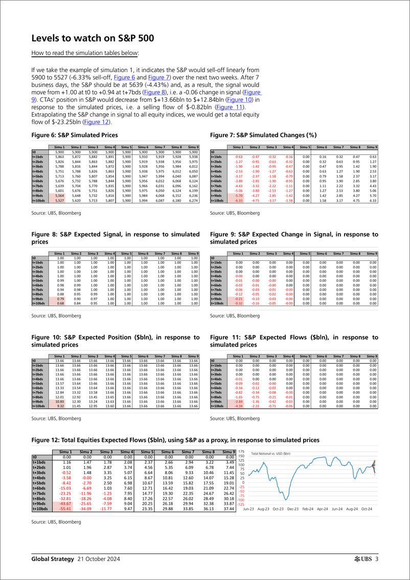 《UBS Equities-Global Strategy _CTAs Positioning and Flows - Biweekly Upda...-110934842》 - 第3页预览图