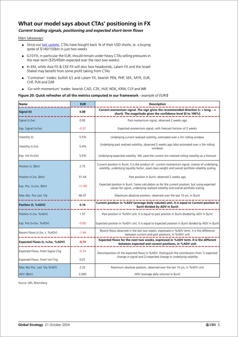 《UBS Equities-Global Strategy _CTAs Positioning and Flows - Biweekly Upda...-110934842》 - 第5页预览图