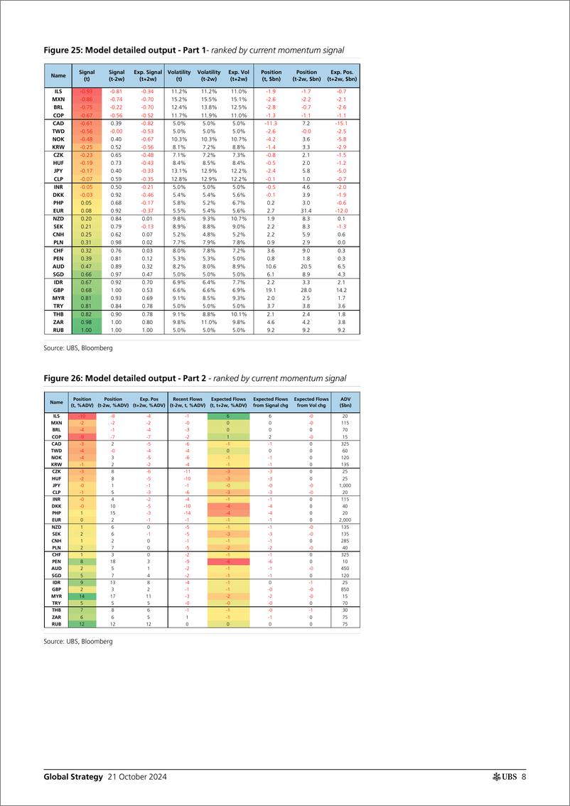 《UBS Equities-Global Strategy _CTAs Positioning and Flows - Biweekly Upda...-110934842》 - 第8页预览图