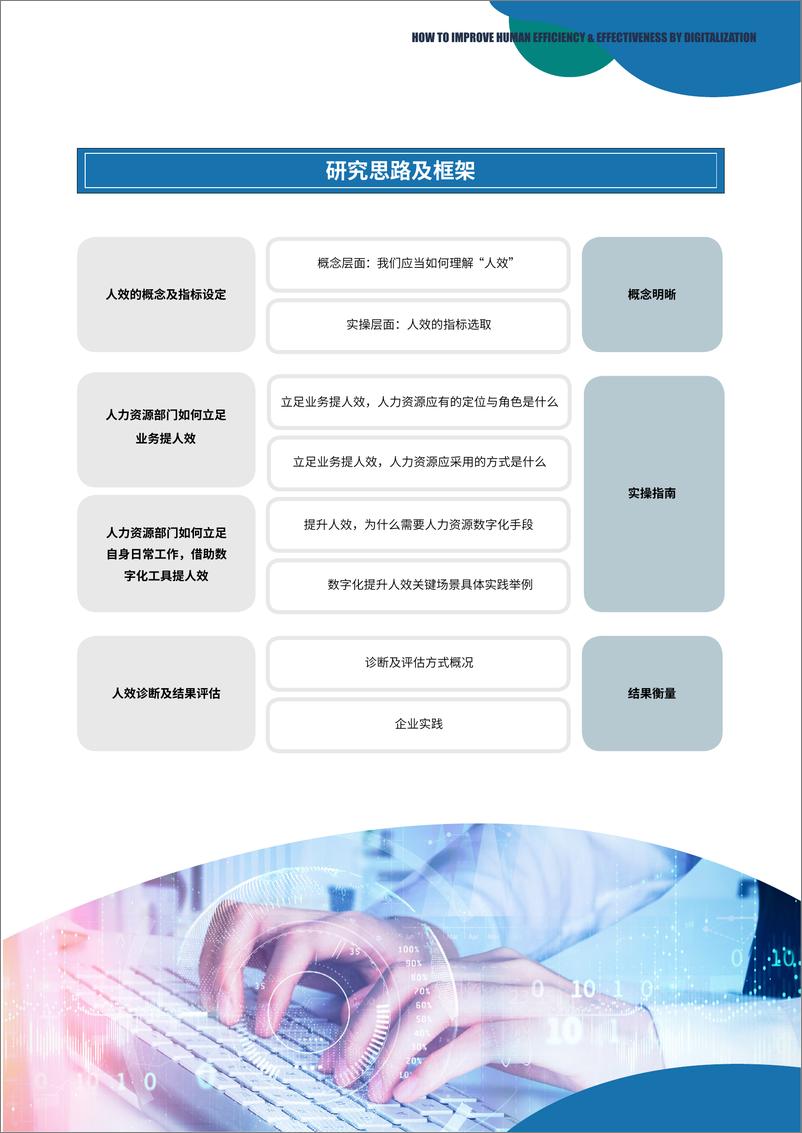 《上海外服-数字化助力企业人效提升-84页》 - 第6页预览图