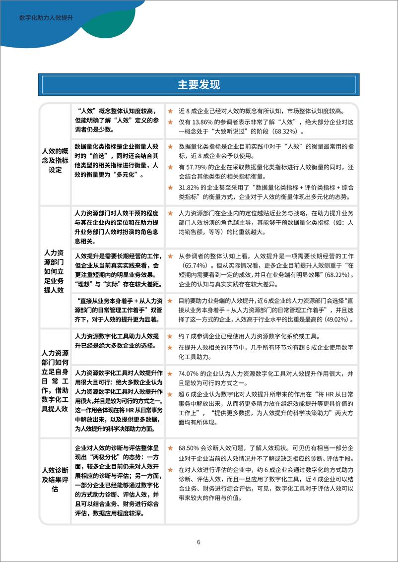 《上海外服-数字化助力企业人效提升-84页》 - 第7页预览图