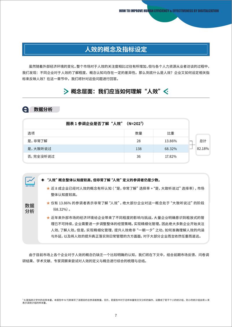 《上海外服-数字化助力企业人效提升-84页》 - 第8页预览图