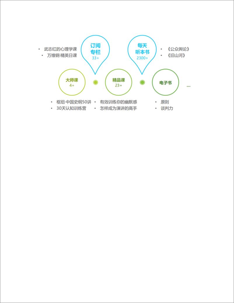 《知识付费类产品竞品分析》 - 第4页预览图