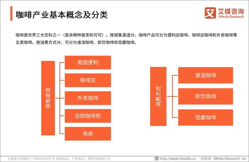 《艾媒-2018-2019中国咖啡产业商业模式及用户画像研究报告-2018.12-42页》 - 第6页预览图