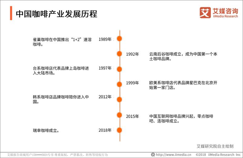 《艾媒-2018-2019中国咖啡产业商业模式及用户画像研究报告-2018.12-42页》 - 第7页预览图