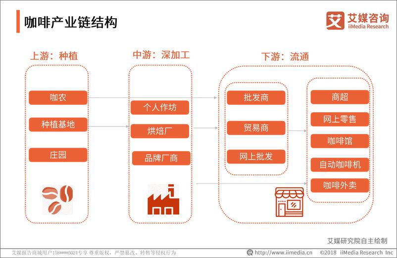 《艾媒-2018-2019中国咖啡产业商业模式及用户画像研究报告-2018.12-42页》 - 第8页预览图