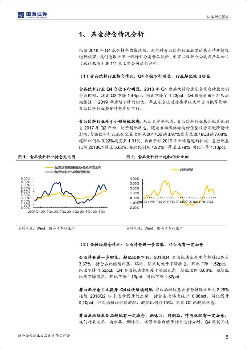 《食品饮料行业Q4基金持仓分析：白酒持仓进一步回落，非乳食品持仓上行-20190123-国海证券-13页》 - 第6页预览图