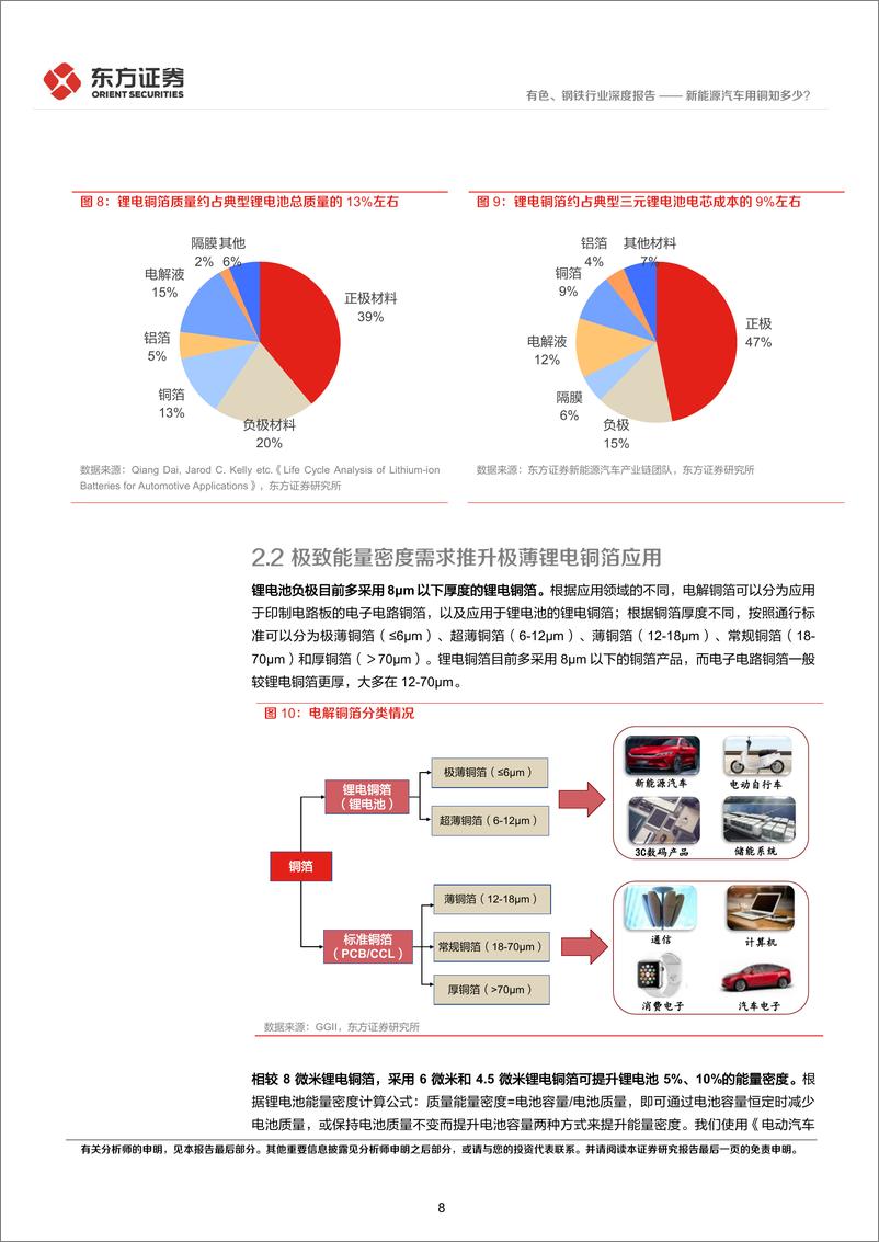 《有色、钢铁行业基础数据系列报告①：新能源汽车用铜知多少？》 - 第8页预览图