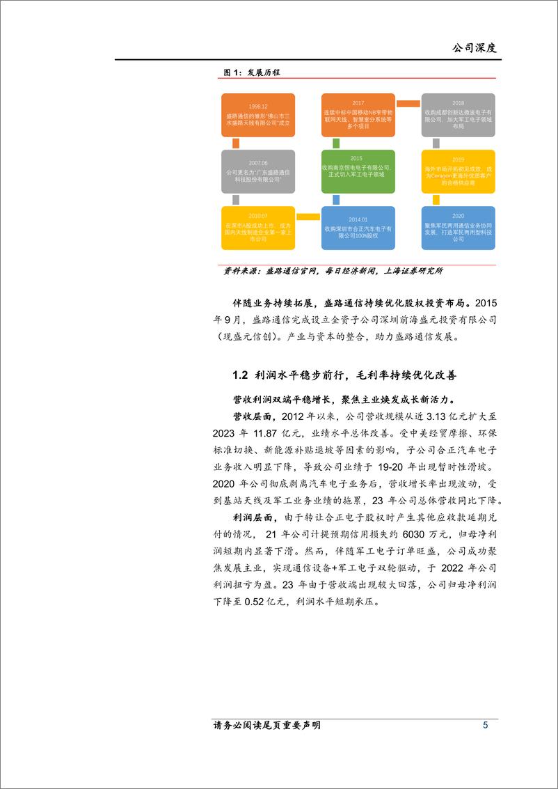 《上海证券-盛路通信-002446-盛路通信深度研究报告：核心技术铸就护城河，高新产业引领新成长》 - 第5页预览图