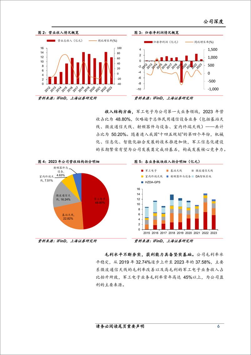 《上海证券-盛路通信-002446-盛路通信深度研究报告：核心技术铸就护城河，高新产业引领新成长》 - 第6页预览图