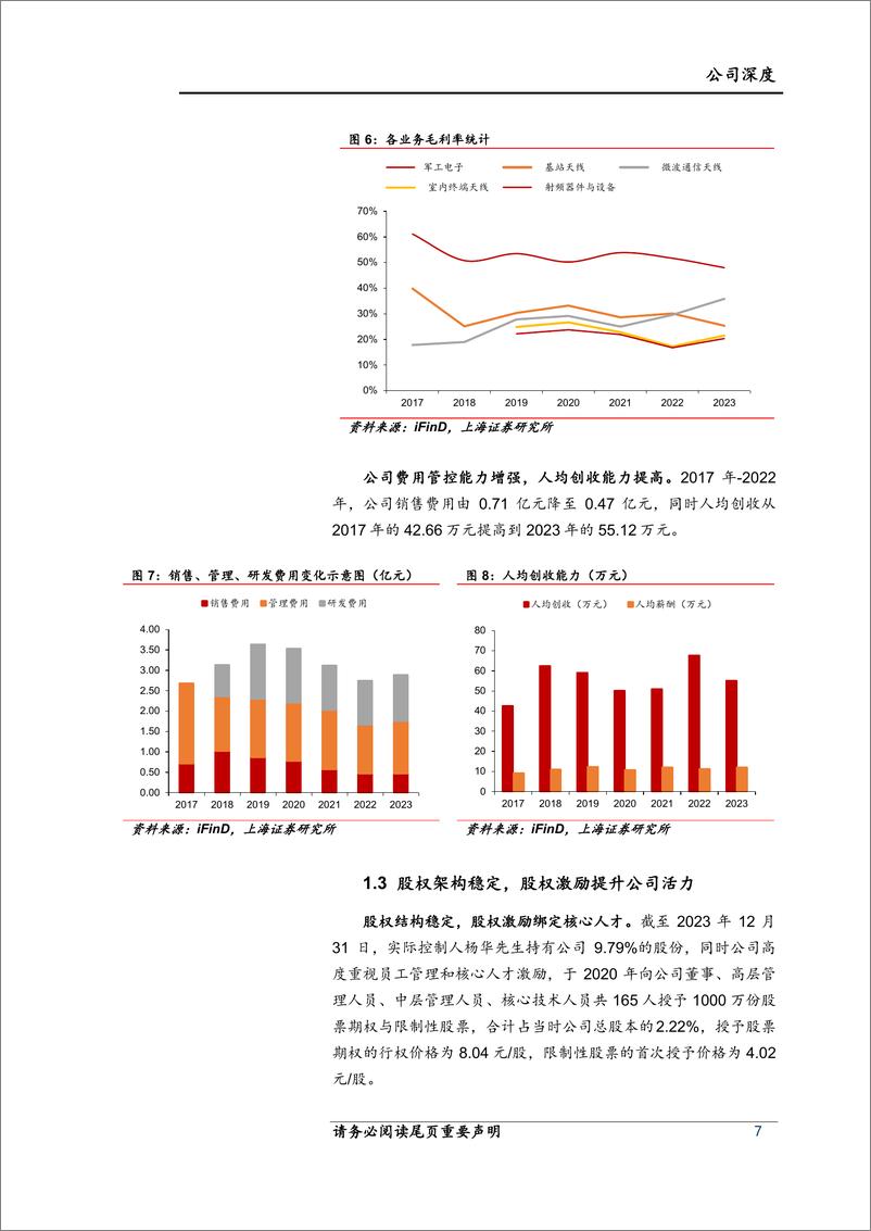 《上海证券-盛路通信-002446-盛路通信深度研究报告：核心技术铸就护城河，高新产业引领新成长》 - 第7页预览图