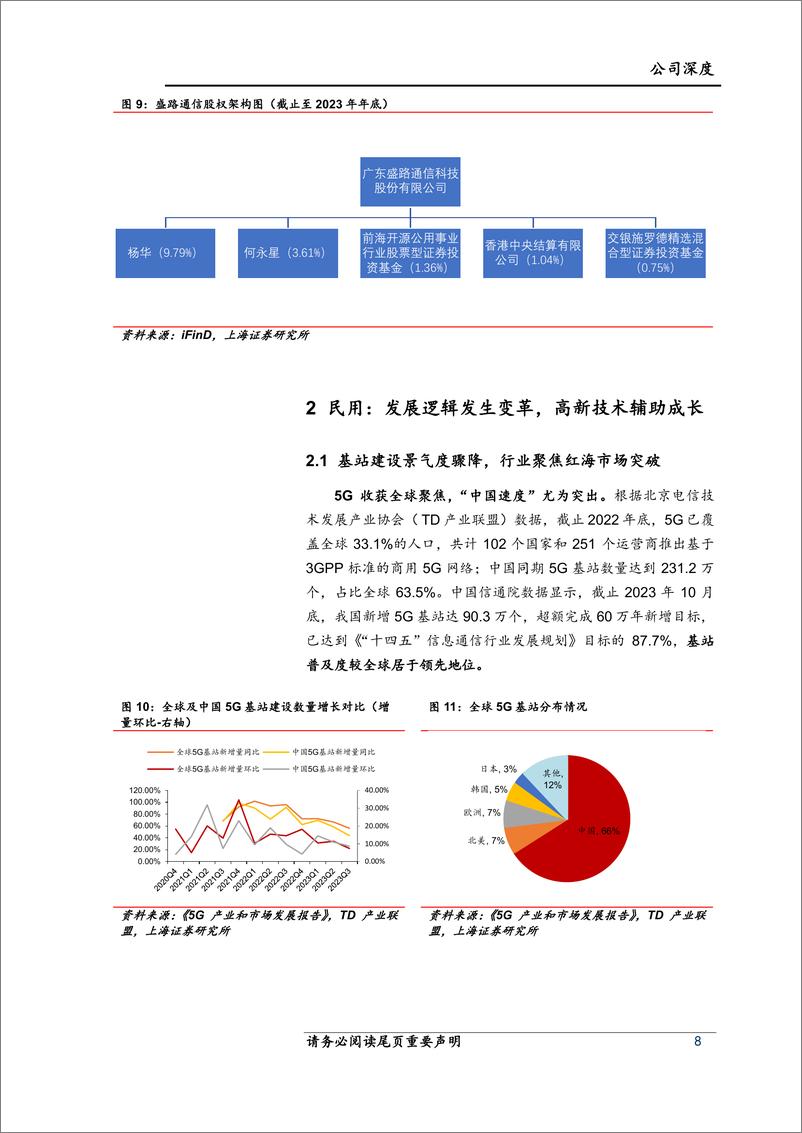 《上海证券-盛路通信-002446-盛路通信深度研究报告：核心技术铸就护城河，高新产业引领新成长》 - 第8页预览图