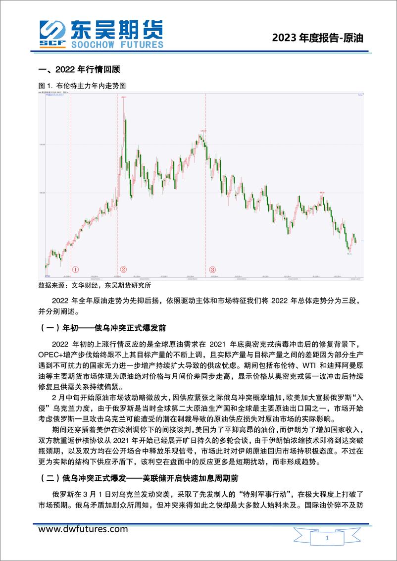 《原油2023年度投资策略报告：总体高位运行，预计美强布弱东强西弱-20221227-东吴期货-36页》 - 第4页预览图