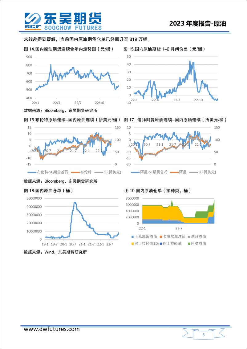 《原油2023年度投资策略报告：总体高位运行，预计美强布弱东强西弱-20221227-东吴期货-36页》 - 第8页预览图