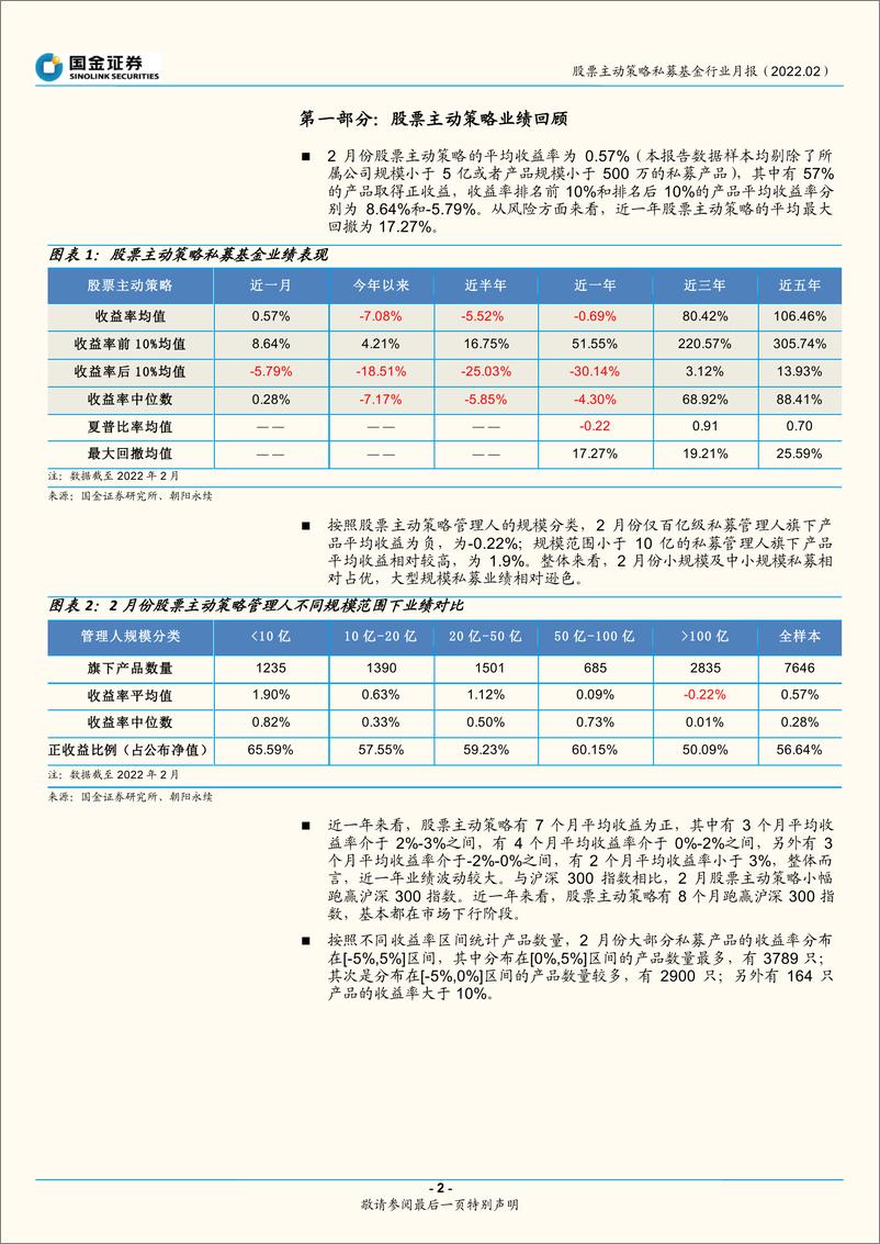 《股票主动策略私募基金行业月报（2022.02）：股票策略整体回暖，各类风格表现均衡-20220321-国金证券-17页》 - 第3页预览图