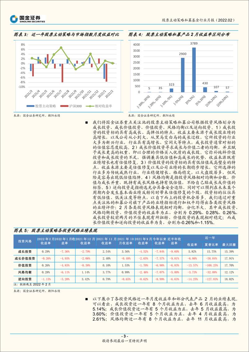 《股票主动策略私募基金行业月报（2022.02）：股票策略整体回暖，各类风格表现均衡-20220321-国金证券-17页》 - 第4页预览图