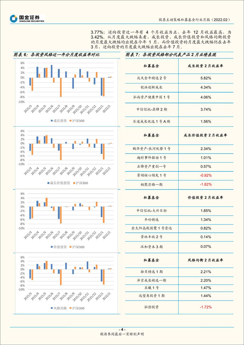 《股票主动策略私募基金行业月报（2022.02）：股票策略整体回暖，各类风格表现均衡-20220321-国金证券-17页》 - 第5页预览图