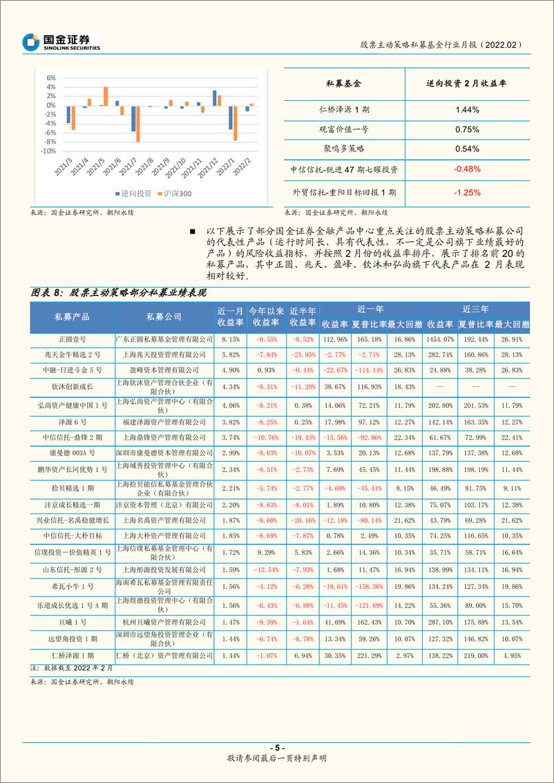 《股票主动策略私募基金行业月报（2022.02）：股票策略整体回暖，各类风格表现均衡-20220321-国金证券-17页》 - 第6页预览图