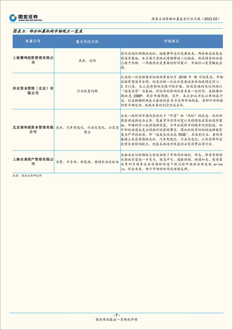 《股票主动策略私募基金行业月报（2022.02）：股票策略整体回暖，各类风格表现均衡-20220321-国金证券-17页》 - 第8页预览图