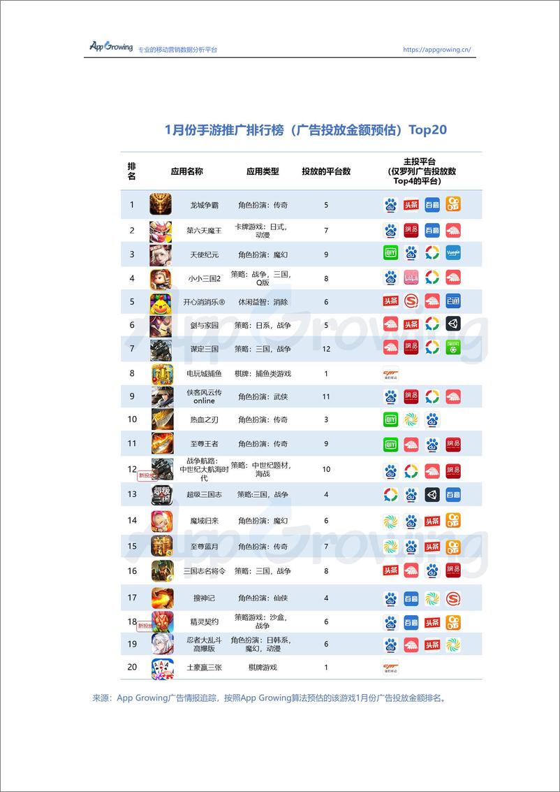 《AppGrowing-2019年1月份手游买量市场分析-2019.2-14页》 - 第8页预览图