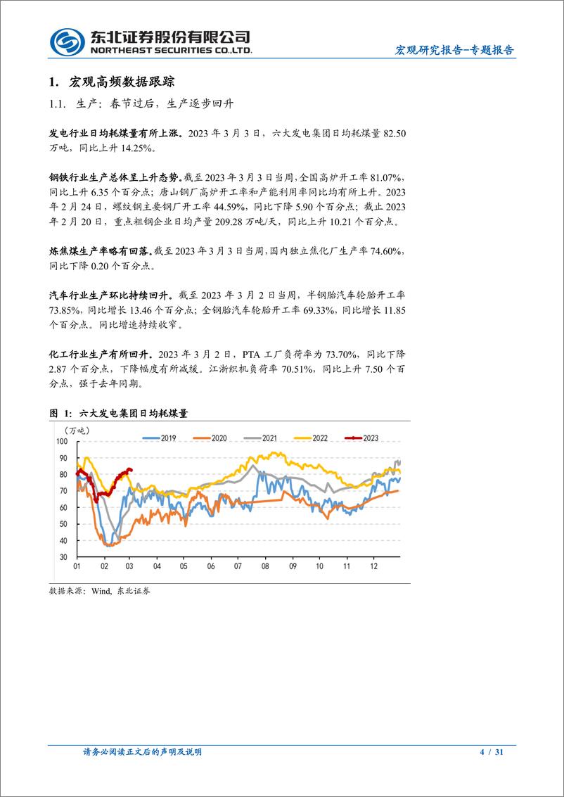 《宏观专题报告：生产持续回暖-20230306-东北证券-31页》 - 第5页预览图