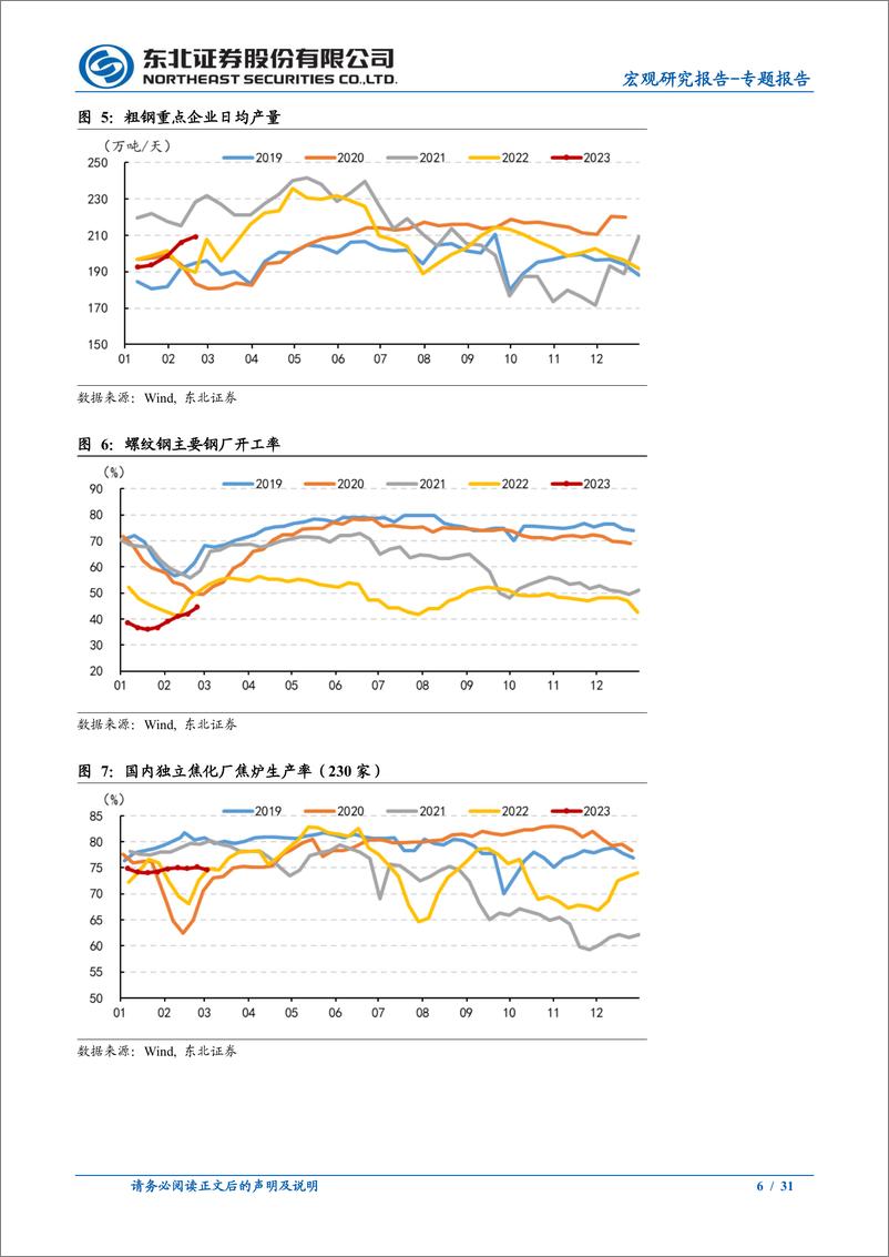 《宏观专题报告：生产持续回暖-20230306-东北证券-31页》 - 第7页预览图