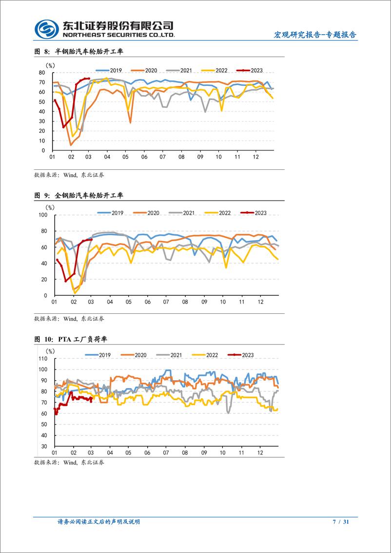 《宏观专题报告：生产持续回暖-20230306-东北证券-31页》 - 第8页预览图