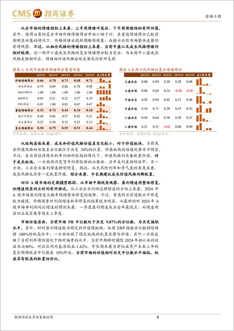 《A股趋势与风格定量观察：市场走势稳定，结构继续分化-240317-招商证券-10页》 - 第3页预览图