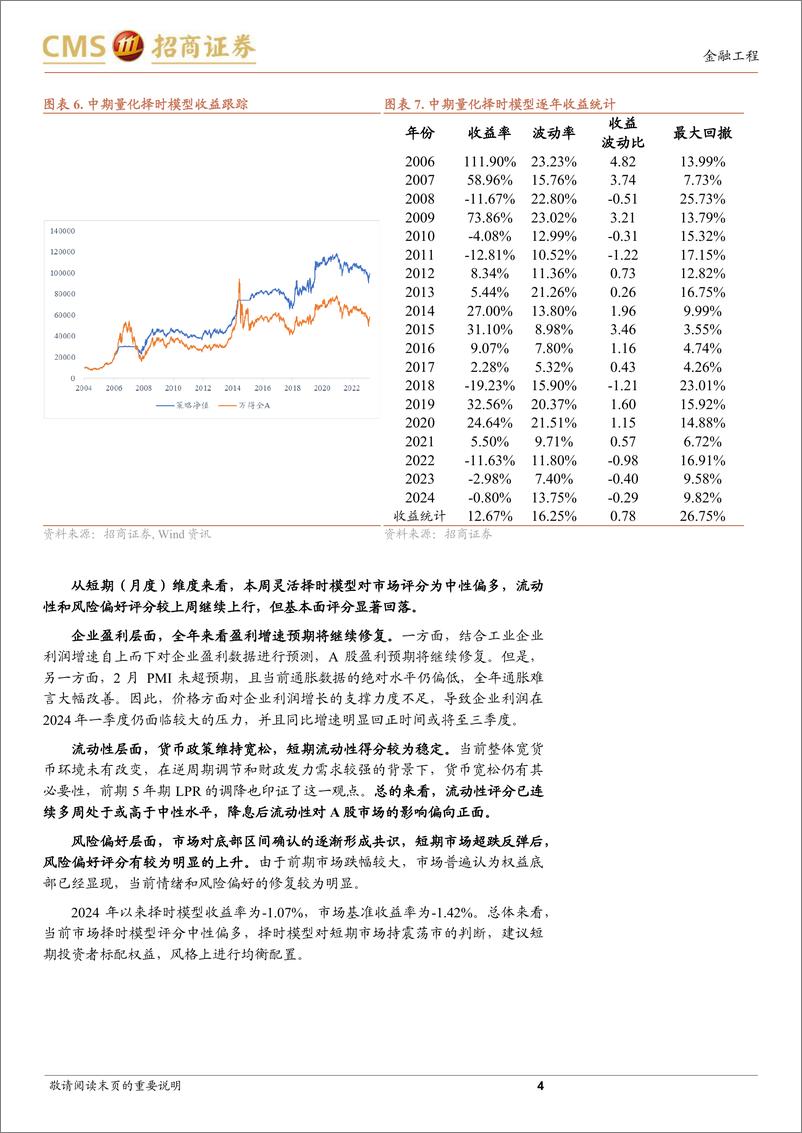 《A股趋势与风格定量观察：市场走势稳定，结构继续分化-240317-招商证券-10页》 - 第4页预览图